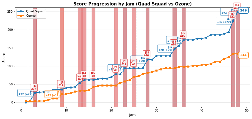 2026-04-18-Quad Squad-vs-Ozone.png